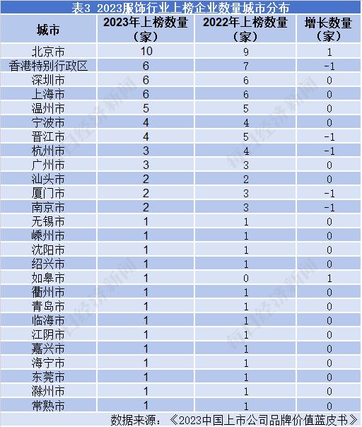 安踏运动户外榜第一名,中国体育品牌十大排名安踏