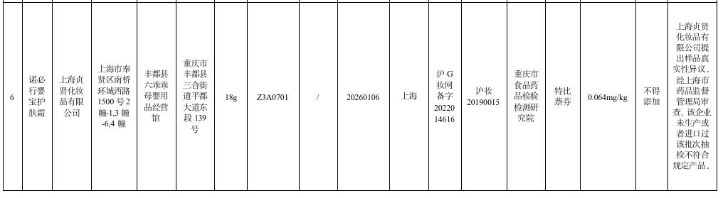 停售这5批次化妆品检出禁用原料,化妆品禁用原料添加名单