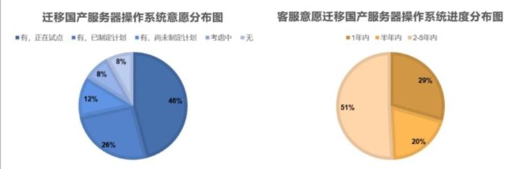 centos停服最新消息,centos停止执行命令