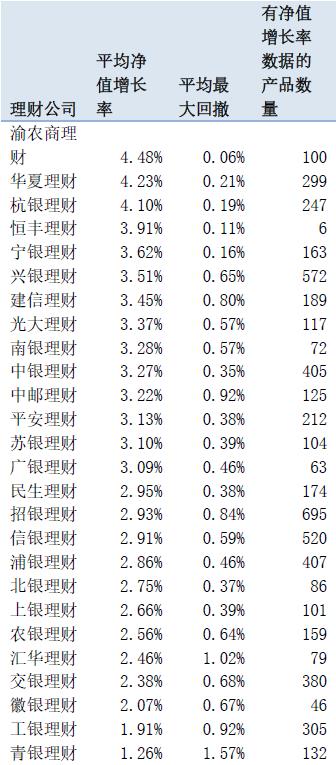 理财机构测评（上）：债强股弱行情下这些机构表现亮眼！