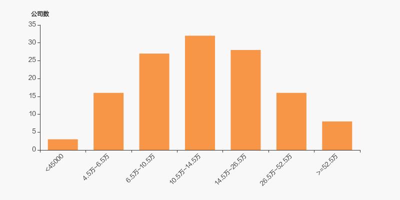 中青宝股权结构,中青宝控股现状