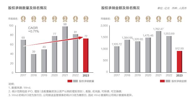 华泰证券监管风暴,华泰证券被责令改正