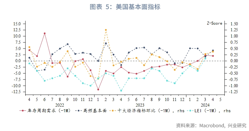 欧美央行降息,全球降息大趋势