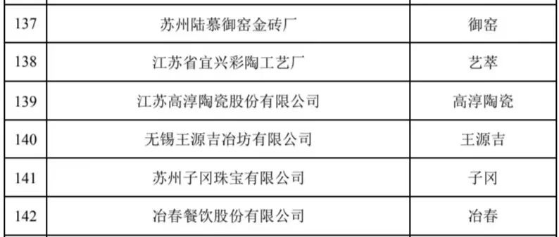 南京传统技艺有哪些,南京的中华老字号有哪些