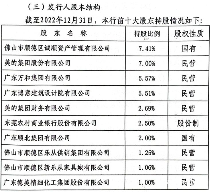 顺德农商银行ipo最新进展,顺德农商行ipo最新消息
