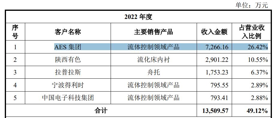 隔离关联关系，22年外资股东退出伏尔肯有蹊跷