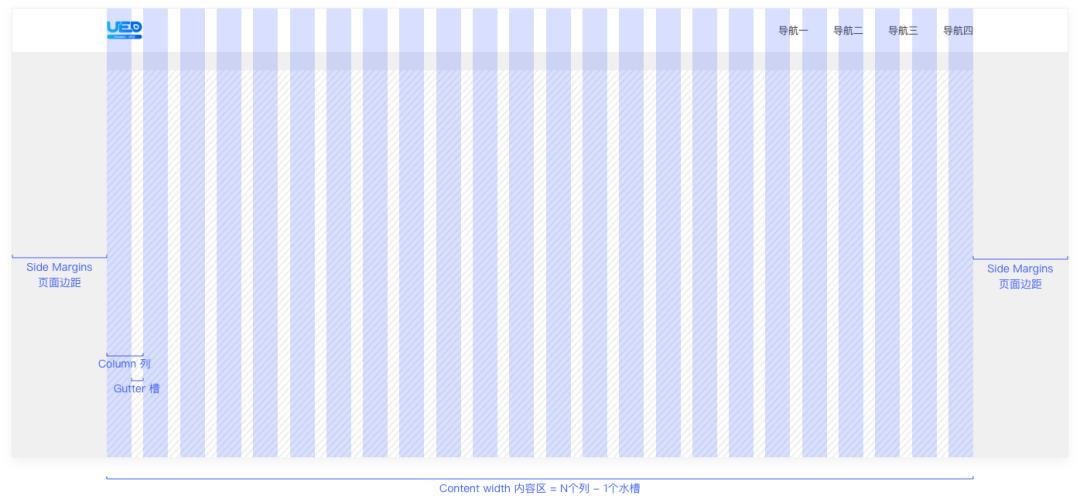 web前端开发语句一键整理,web界面设计入门教程