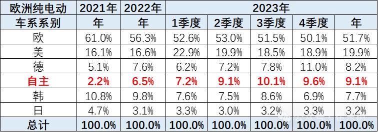 平行进口车到港,从德国平行进口车到中国