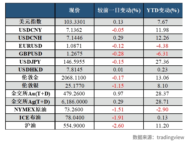 兴业研究FICC日报20231205