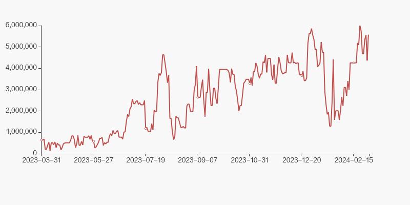安彩高科定增12亿,安彩高科的股东大部分为投资公司