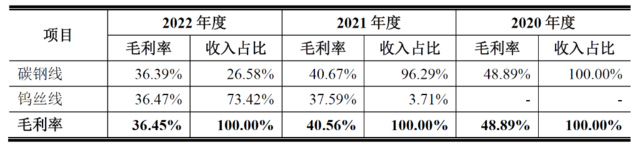 毛利率滑坡，突击分红！撤材料半年，聚成科技重启IPO？