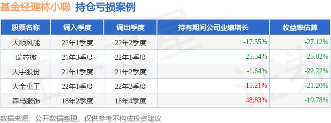 林小聪国泰基金,林小聪的基金