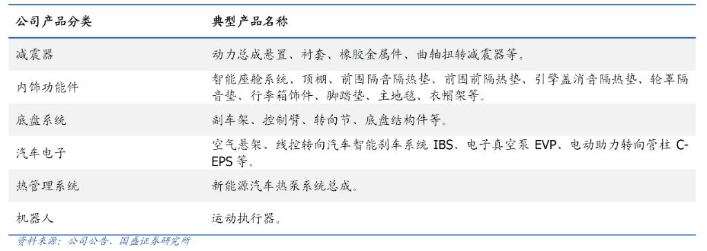 拓普集团人形机器人落户具体位置,拓普人形机器人