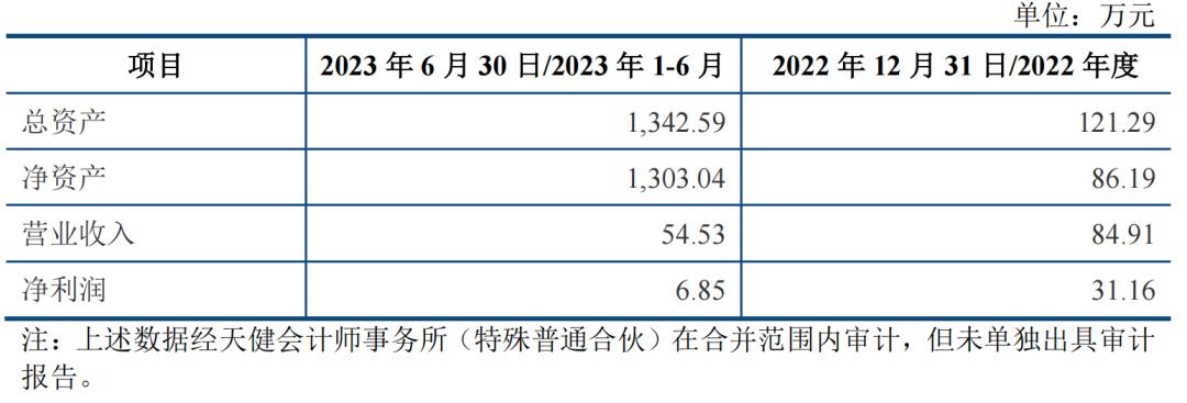 和美精艺ipo进度,和美精艺ipo问询