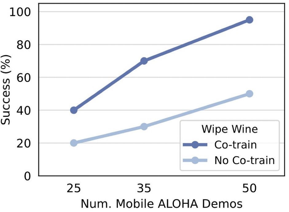 斯坦福家务,国外智能家务机器人