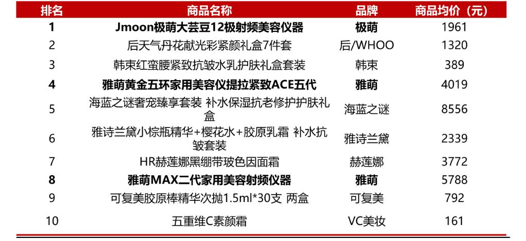 医美成功之路,医美新思路