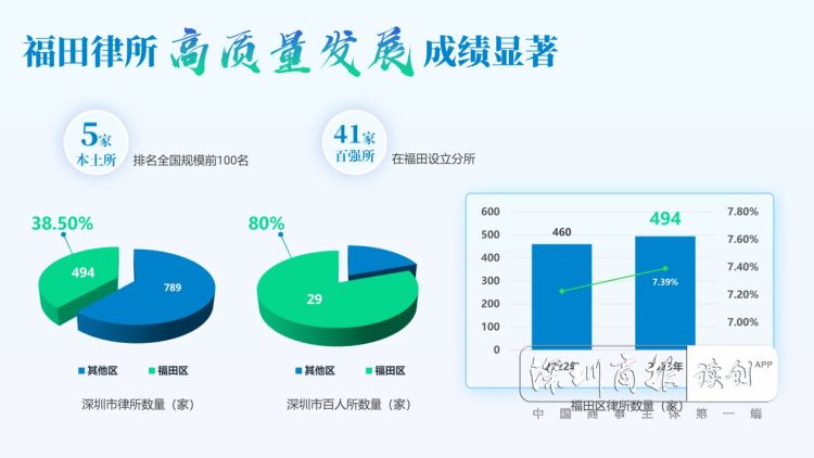 深圳平安国际金融中心在什么位置,深圳平安国际金融中心71层