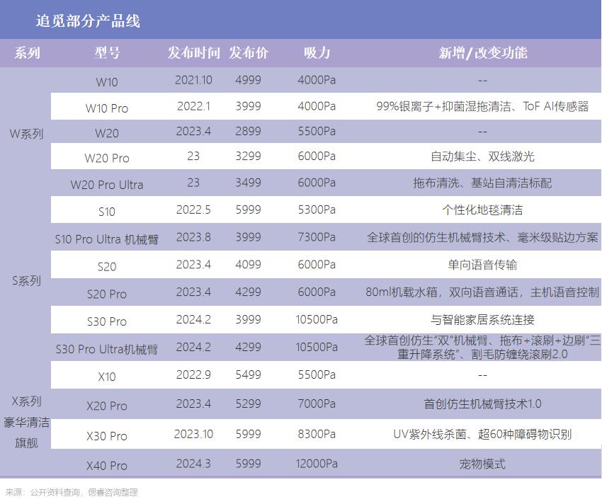 这群年轻人，开始背刺添可们
