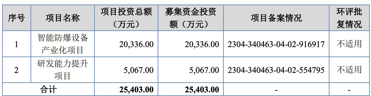 万泰股份上市时间,万泰股份上市消息靠谱吗