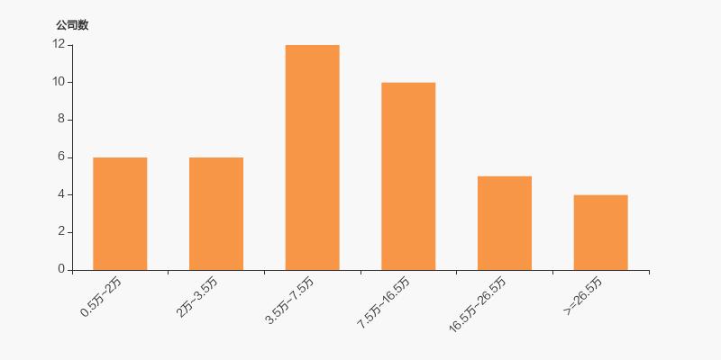 金岭矿业集团股票,金岭矿业分红扩股记录