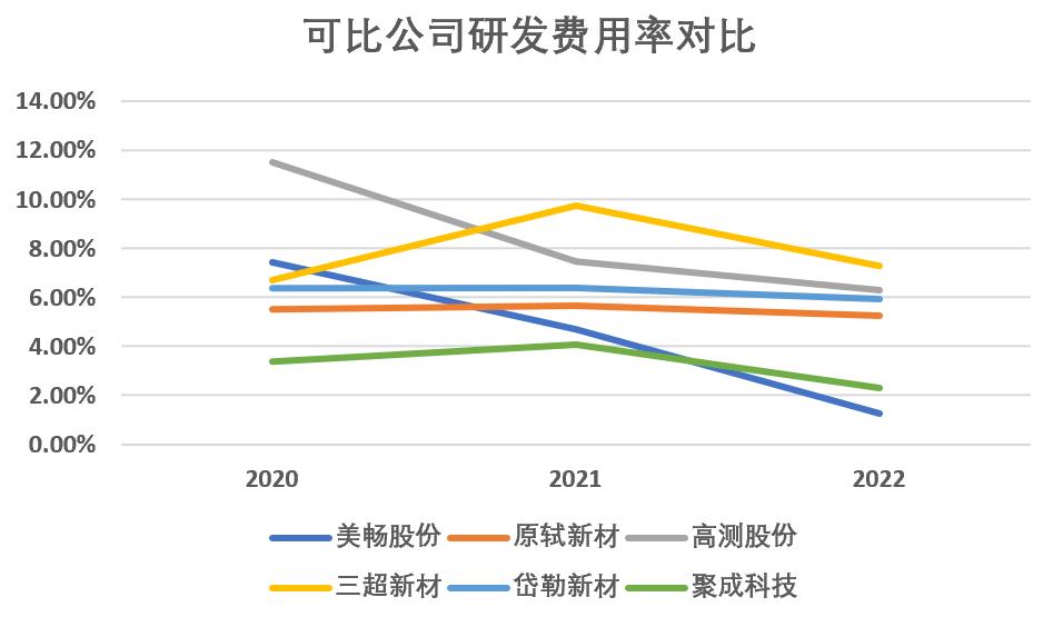 毛利率滑坡，突击分红！撤材料半年，聚成科技重启IPO？|见智研究