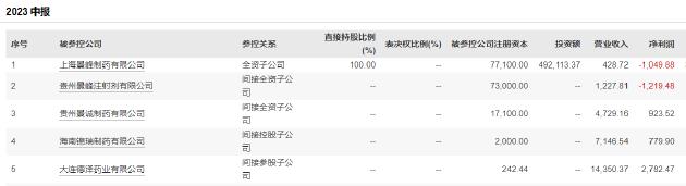 景峰医药股现状,景峰医药最新股权