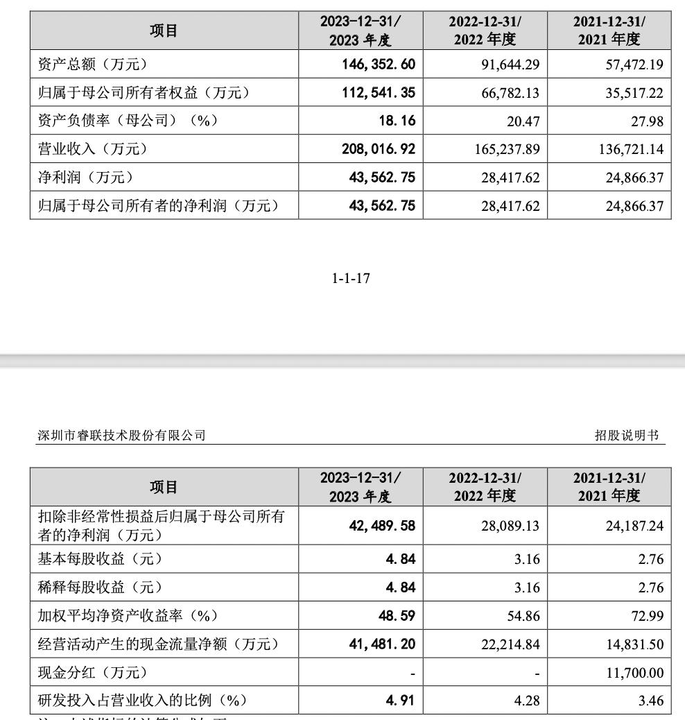 睿联技术刘小宇和王爱军照片,睿联技术股份有限公司ipo