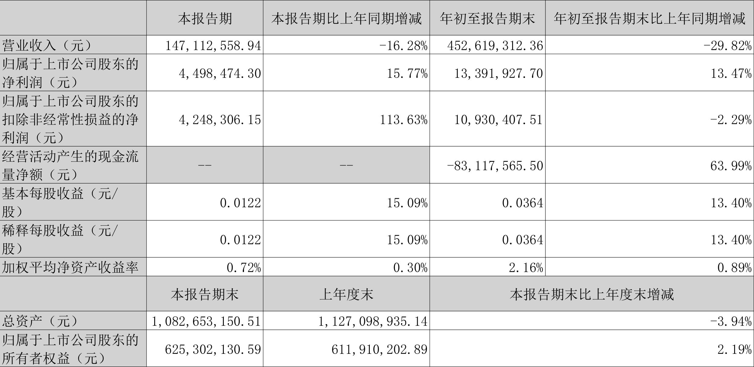 浩丰科技股票一季度财务报表,浩丰科技一季报