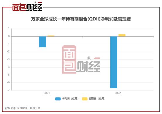 万家基金2019年净利润,万家基金今年收益率