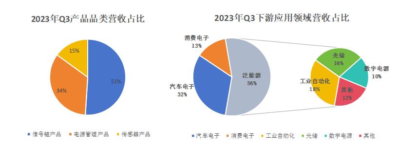 纳芯微电子怎么样,纳芯微未来新的业绩增长点