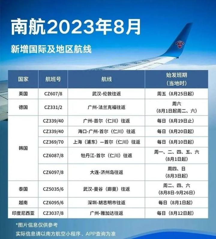 各航空公司国际航班最新通知,多家航空公司开通或恢复国际航班