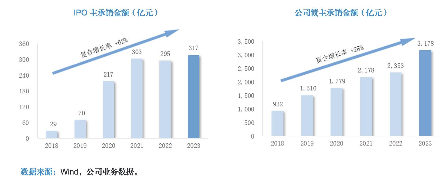 国泰君安证券ipo最新现状,国泰君安融资最新消息
