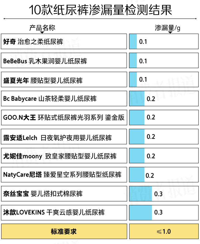 尤妮佳纸尿裤哪款好,纸尿裤排行榜10强性价比高