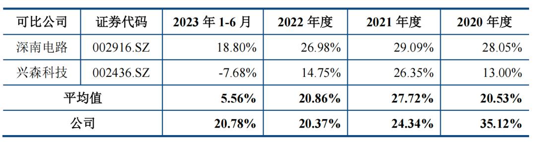 和美精艺ipo进度,和美精艺ipo问询