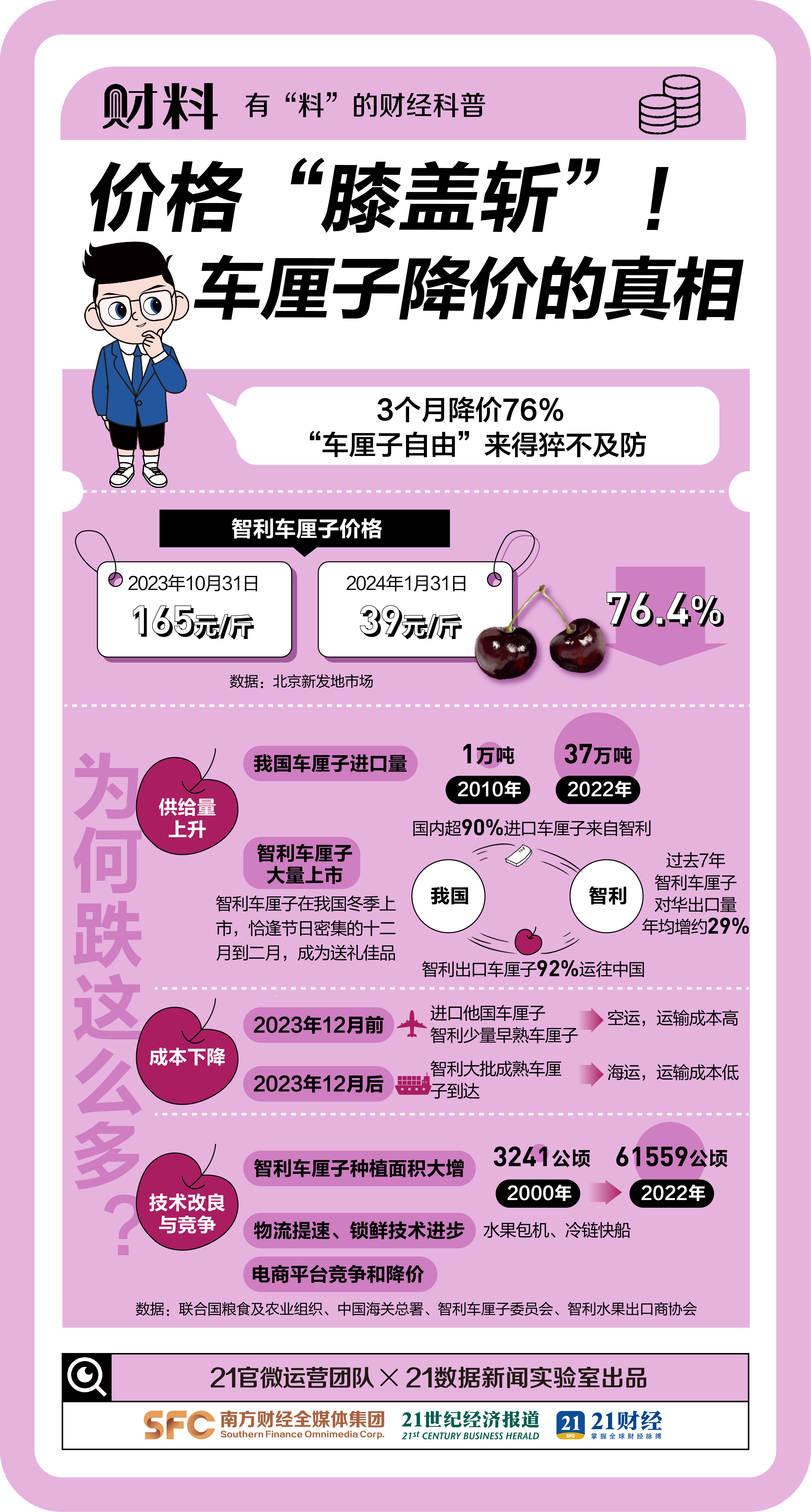 车厘子价格2024跳水还是上涨,车厘子价格波动最近