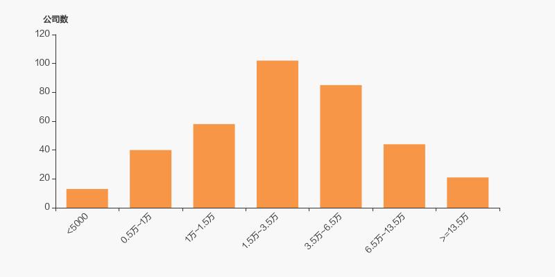 安彩高科定增12亿,安彩高科的股东大部分为投资公司