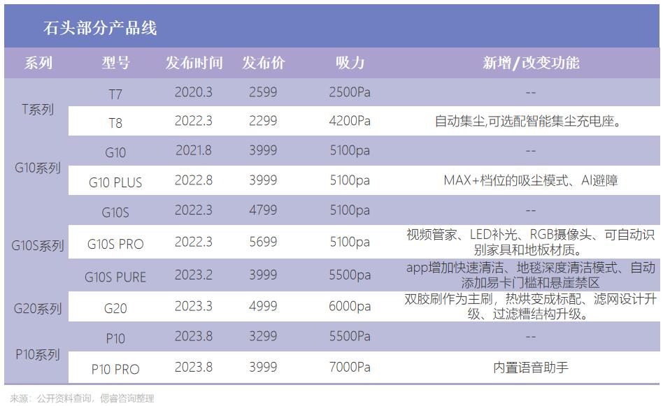 这群年轻人，开始背刺添可们