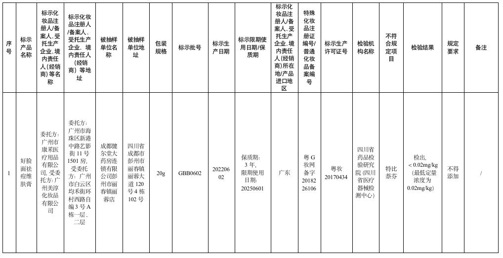 停售这5批次化妆品检出禁用原料,化妆品禁用原料添加名单