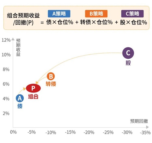 银行业基金经理,金融行业年轻基金经理有哪些