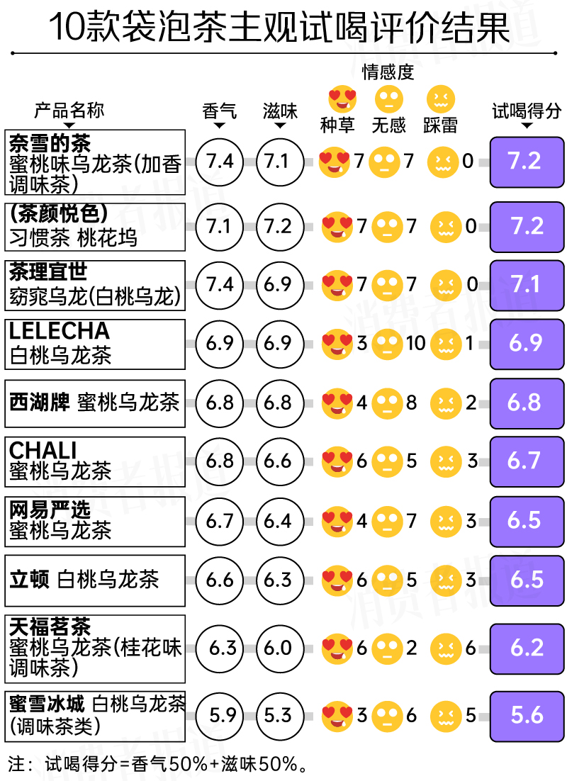 chali袋泡茶测评,chali冷泡茶包测评