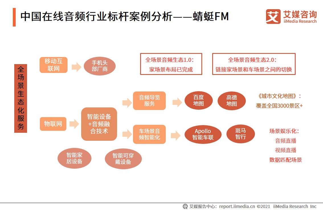 蜻蜓fm小米,小米战略投资蜻蜓