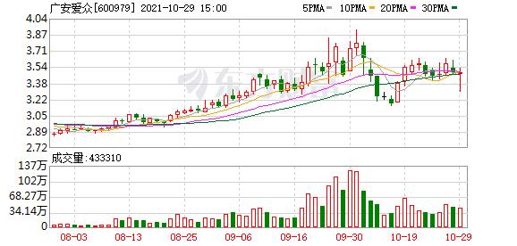 广安爱众股票现状,广安爱众股票十大股东