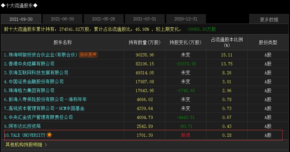 格力股价大跌背后业绩不如预期,格力回应被美罚款