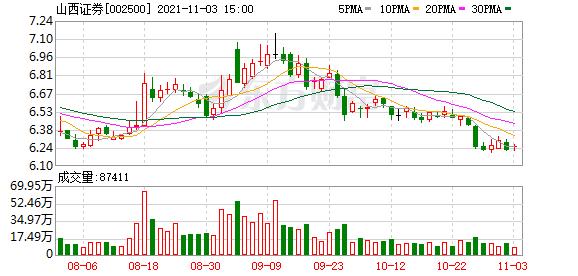 山西证券股东状况分布表,山西证券股东户数