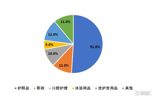 珀莱雅国货价值分析,大众品牌化妆品推荐