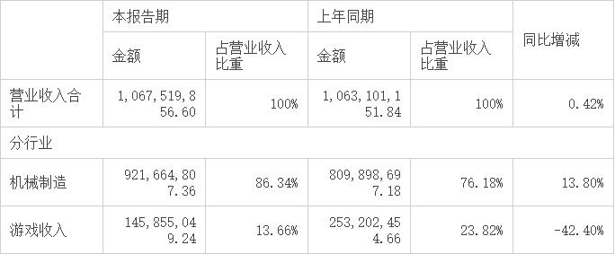 又有高管离职！山东矿机“跨界梦”不圆满，公司回应风口财经：现任经理不如前任专业