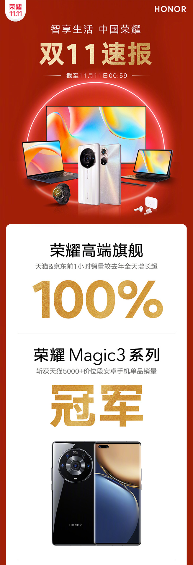 选错手机会伤眼！荣耀Magie3多管齐下构建护眼屏障