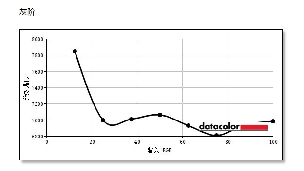 技嘉2k屏幕测评,技嘉32寸4k曲面