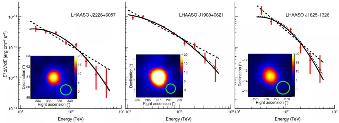 光子最大能量,超高能量光子的发现