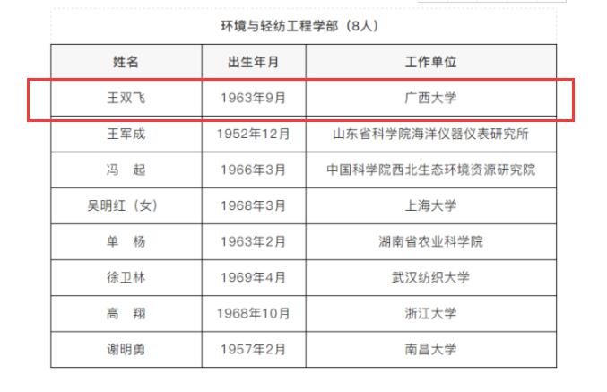 广西新增两院院士,23年广西院士候选人公示